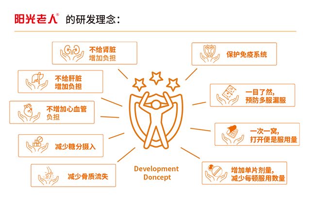 研發(fā)理念.png