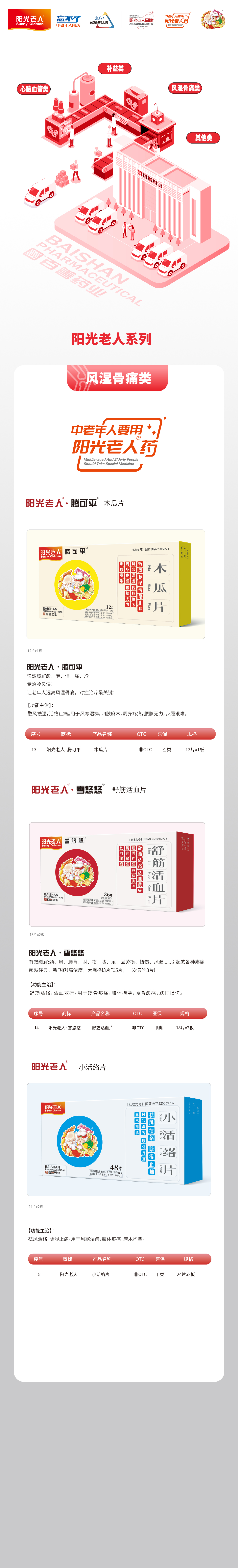 百善藥品目錄風濕骨痛類.jpg